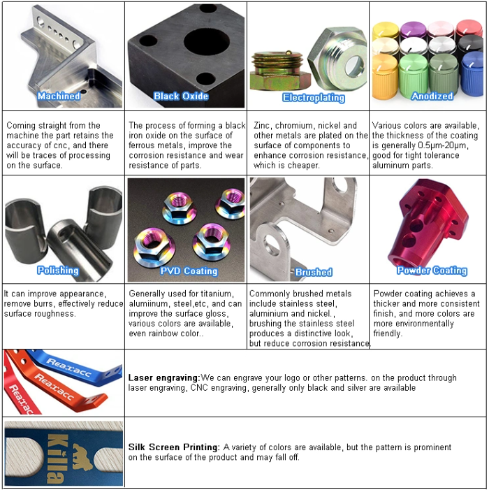 Surface Treament for CNC Turning Parts.png